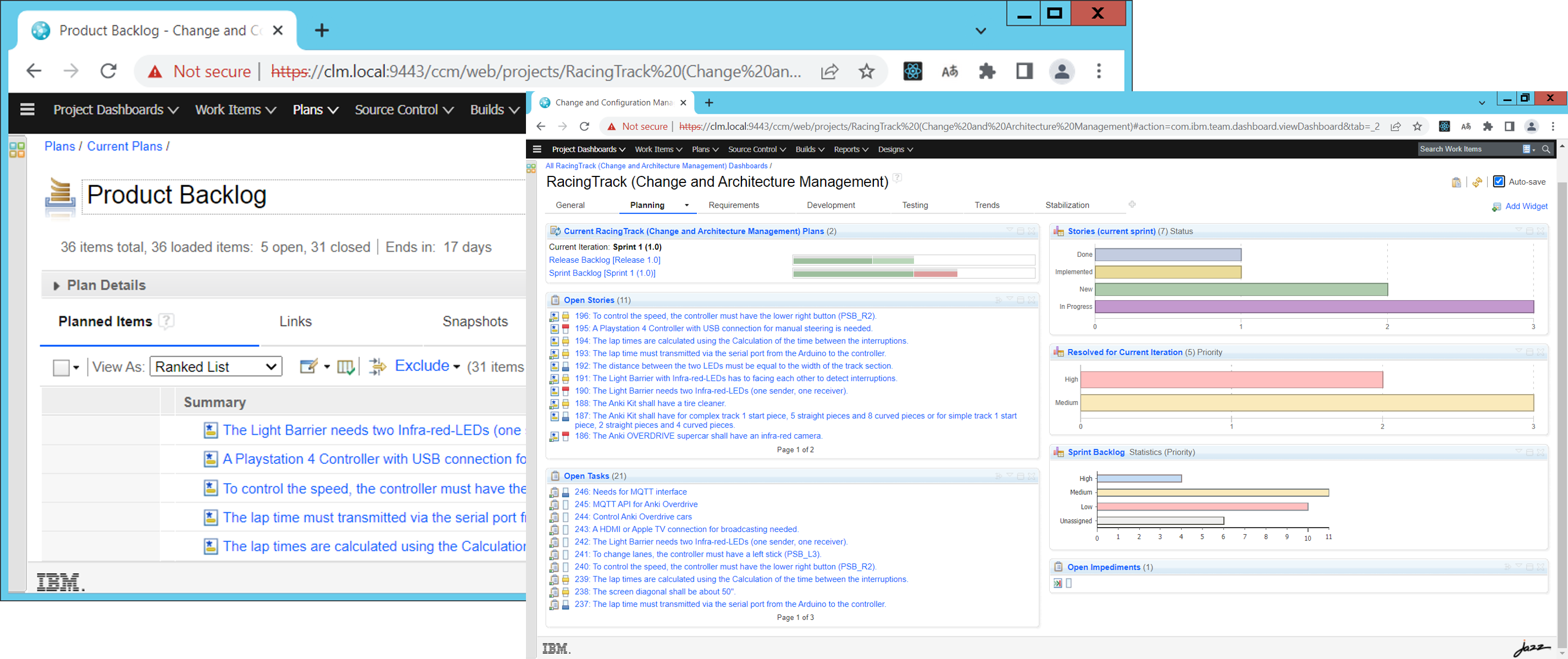 Backlog Stories and Dashboard