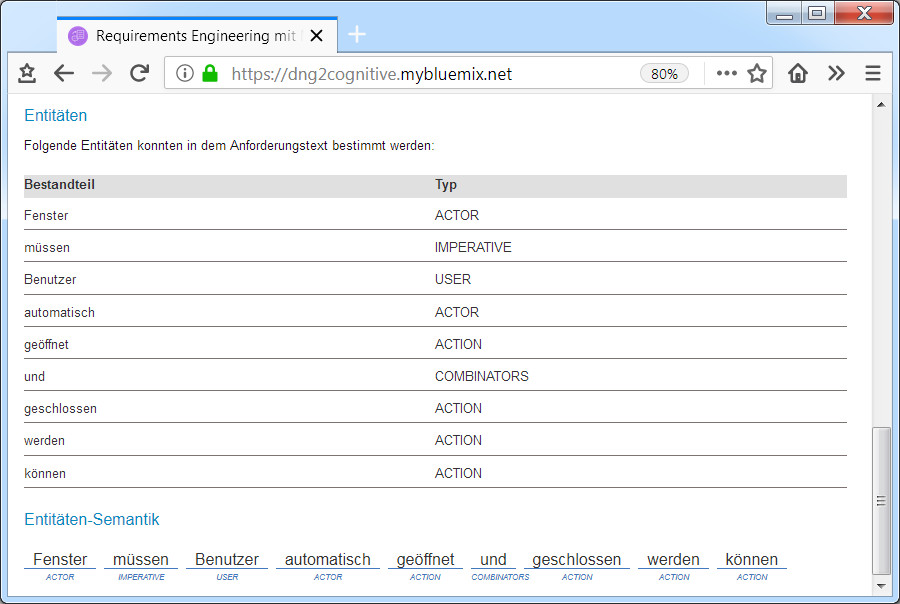 RE und NLU &ndash; Ergebnis der Anforderungsqualität